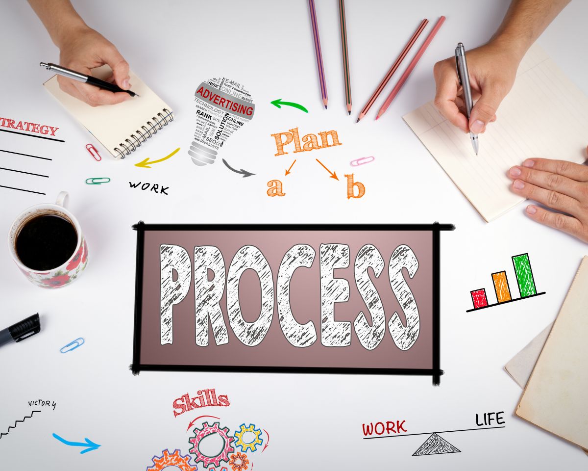 Pilote de processus