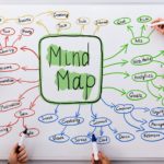 Outils : Le Mind Mapping