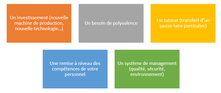 Crédit-adaptation projet